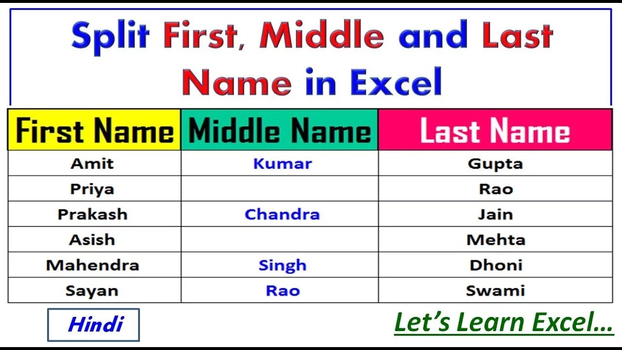 First name на русском языке. First name Middle name last name. Мидл нейм что это. Middle name что это. First Middle last name.