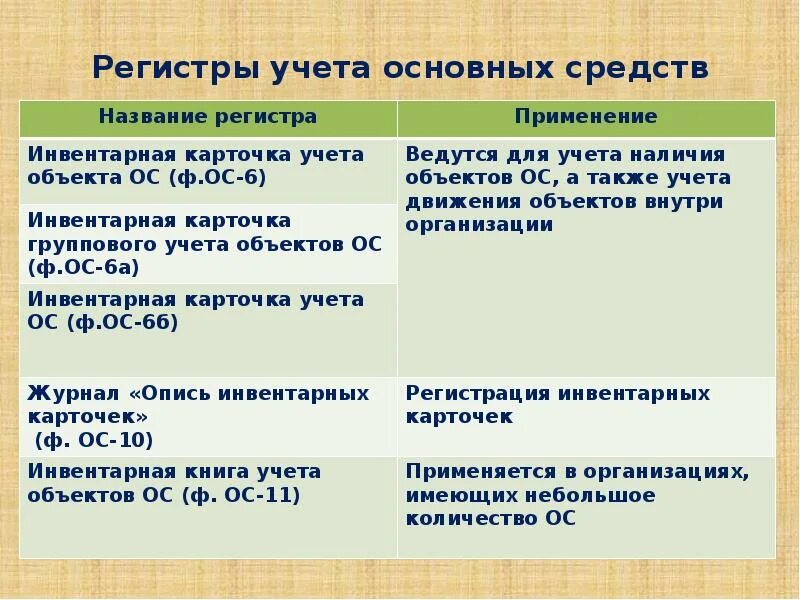 Учет основных средств какой уровень. Регистры учета основных средств. основные регистры синтетического учета. регистр аналитического учета основных средств. регистры синтетического учета основных средств.