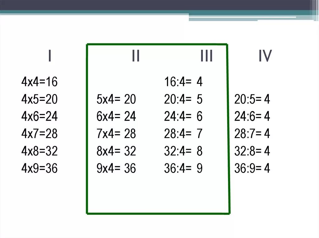 Умножение на 4. 4x4 умножить. 4 Умножить на 4х. 4х умножить на х