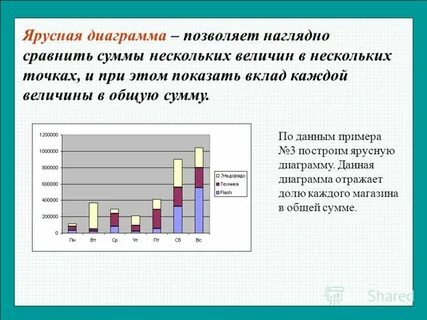Сообщение про диаграммы