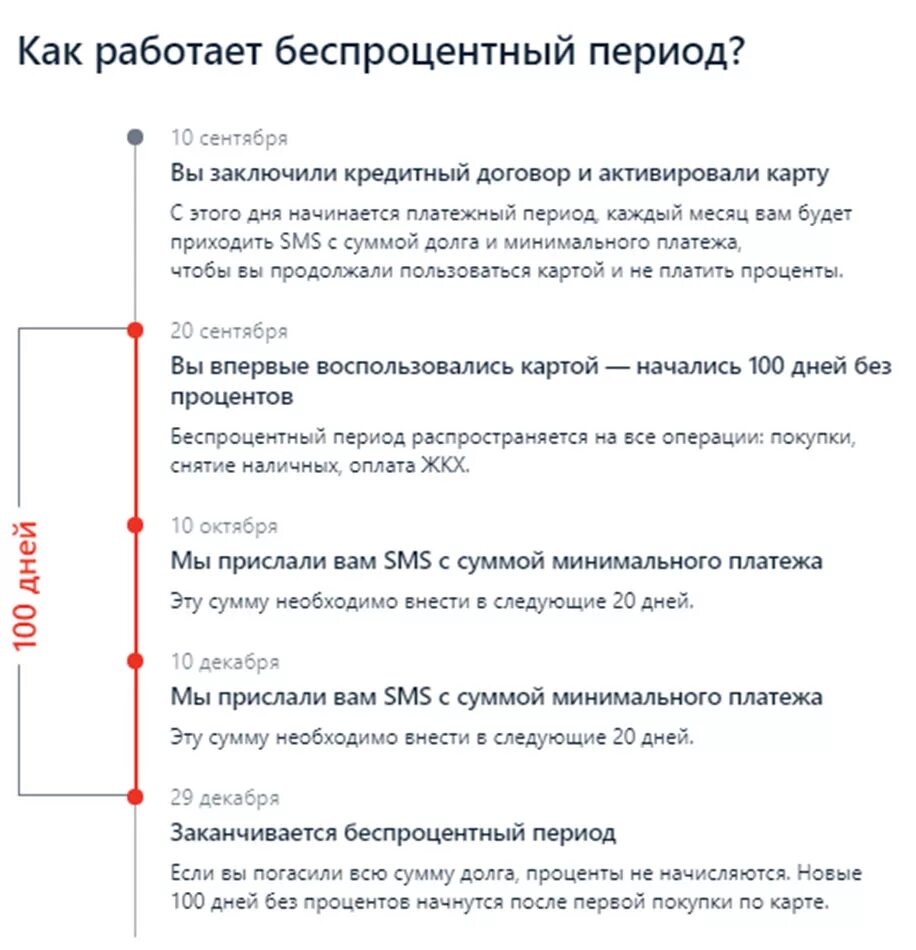 Кредитные карты банков с беспроцентным периодом. Схема льготного периода по кредитной карте 100. Льготный период кредитной карты Альфа. Льготный период по кредитной карте Альфа банка. Льготный период Альфа банк 100.