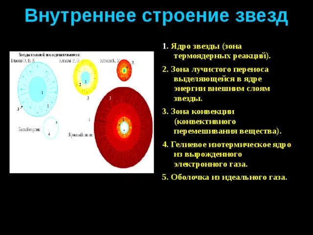 Как называют плотную структуру внутри ядра. Внутренняя структура звезд. Внутреннее строение звезд кратко. Вгутреннее строение звёзд. Строение ядра звезды.