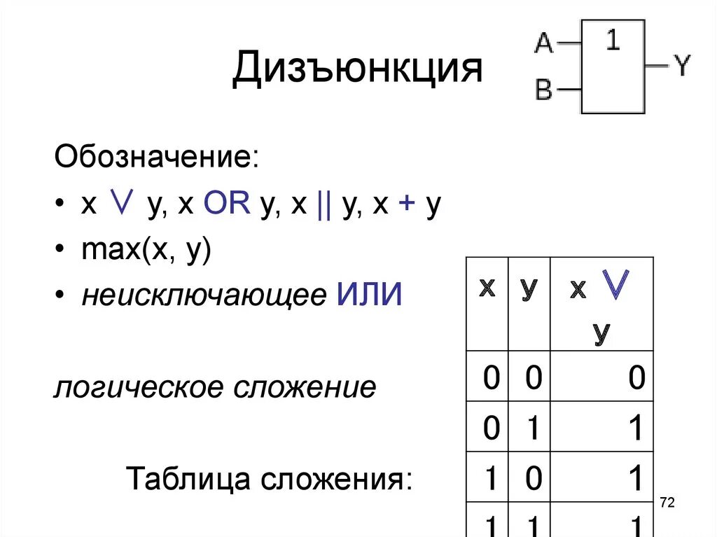 Символ дизъюнкции