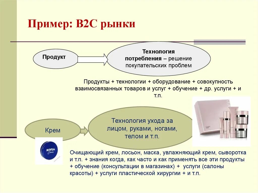 В2в продажи примеры. B2c примеры. Рынок в2в и в2с. B2c продажи примеры.