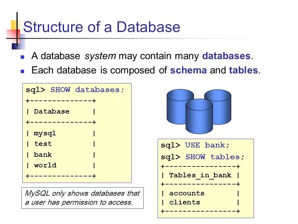 Mysql use. Using sql описание. sql банк. sql use database. show table sql.