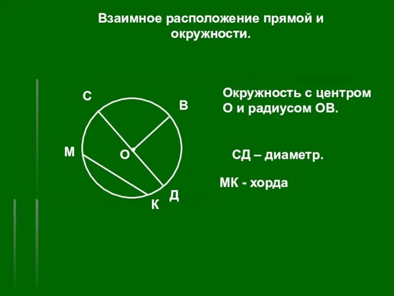 Взаимное расположение прямой и окружности касательная. Взаимное расположение прямой и окружности. Взаимное расположение прямой и окружности три случая. Геометрия взаимное расположение прямой и окружности. Взаимное расположение прямой и окружности формулы.