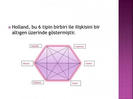 Holland code