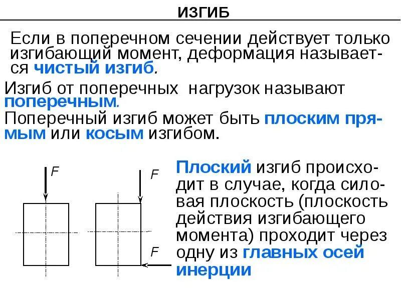 Изгиб это. Изгиб это. Изгиб это. Поперечный изгиб это в технической механике. Чистое понятие это.