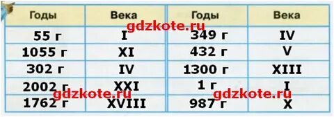 Найди 1 4 века лет