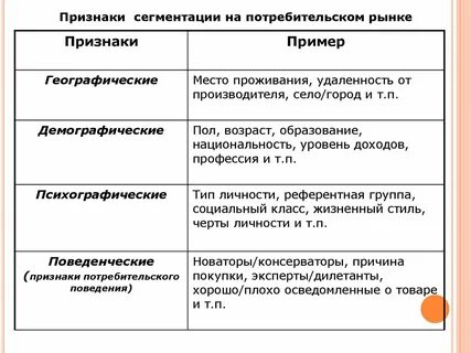 Признаки сегментации
