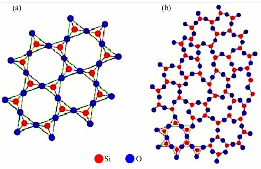 Кристаллическая решетка кварца sio2. Α-sio2-кварц это. Sio2 структура. Sio2 Crystal structure. Почему sio2