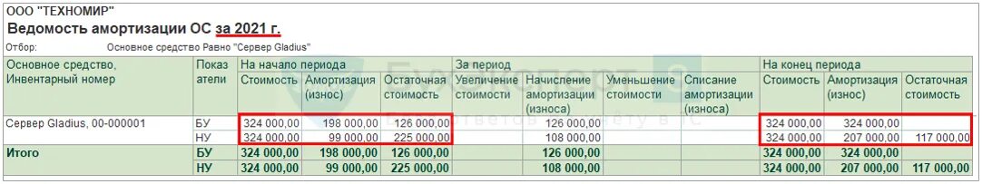 Ведомость амортизации. Ведомость амортизации основных средств в 1с. Временные разницы. Ведомость амортизации постоянные разницы. Постоянные разницы 1с