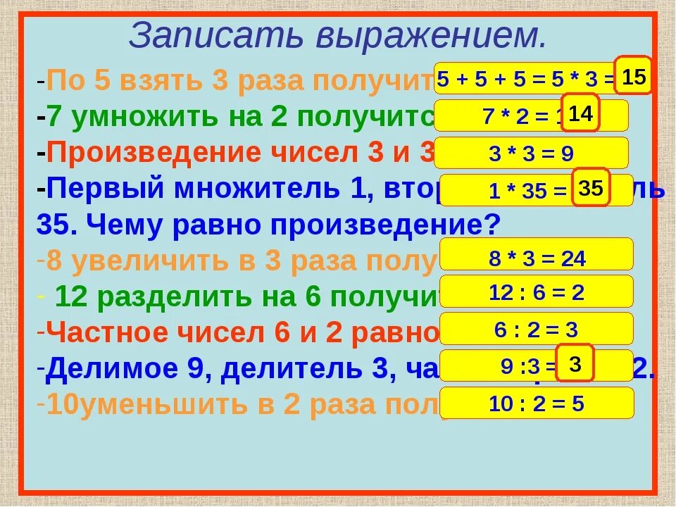 Выражения на умножение 2 кл. 3/5 Умножить на 5. 2/5 Умножить на 3. Произведение и деление.