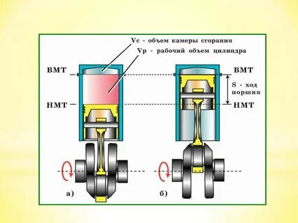 Виды объема двигателя