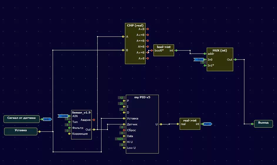 Pid регулятор fbd. Int pid. Форк процесс. Int pid. Int pid.