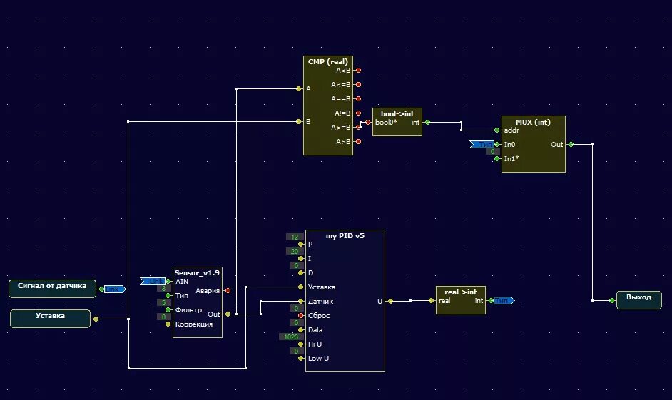 Pid регулятор FBD. ПИД регулятор контроллер СИГНЕТИКС. ПИД регулятор CODESYS. ПИД регулятор на smh2010. Int pid