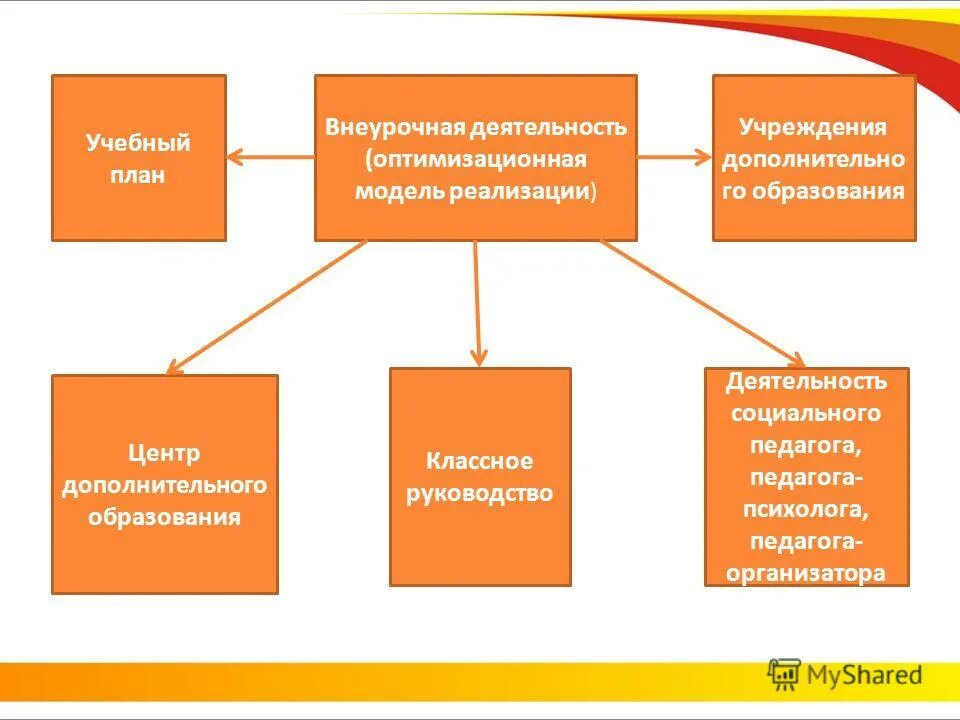 структура учреждения дополнительного образования детей схема. дополнительное образование схема.