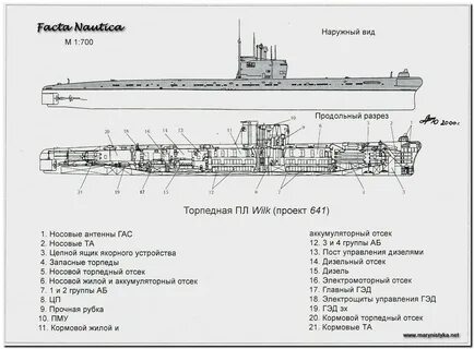 Размеры пл