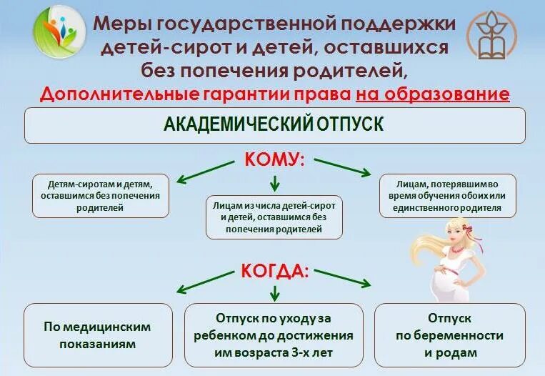 Без попечения родителей в условиях. Соц поддержка детей сирот и детей оставшихся без попечения родителей. Меры социальной поддержки детей, оставшихся без попечения родителей. Гарантии детям сиротам и детям оставшимся без попечения родителей.