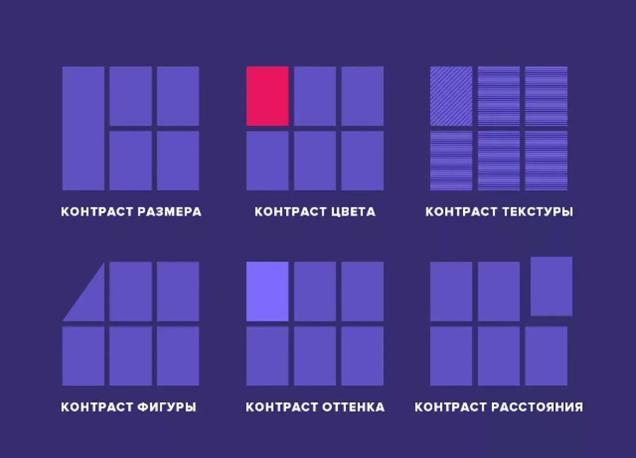 4. Сочетания контрастных цветов в квадрате. Композиция из геометрических фигур. Контрастные цвета в живописи. Иоханнес иттен теория цвета.