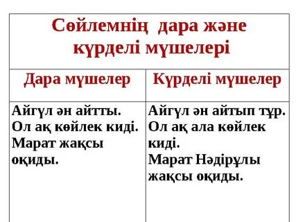 Нағыз жасырын камера порно видеолар