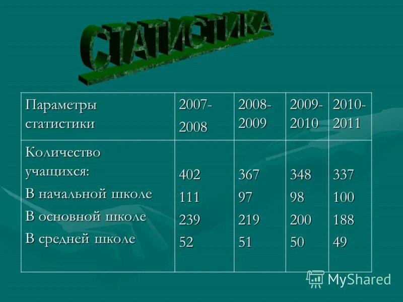 Сколько учеников в 1 школе. Сколько учеников в 1 школе. График количества учеников в классе. Сколько учеников в 1 школе. Количество учеников в школе.
