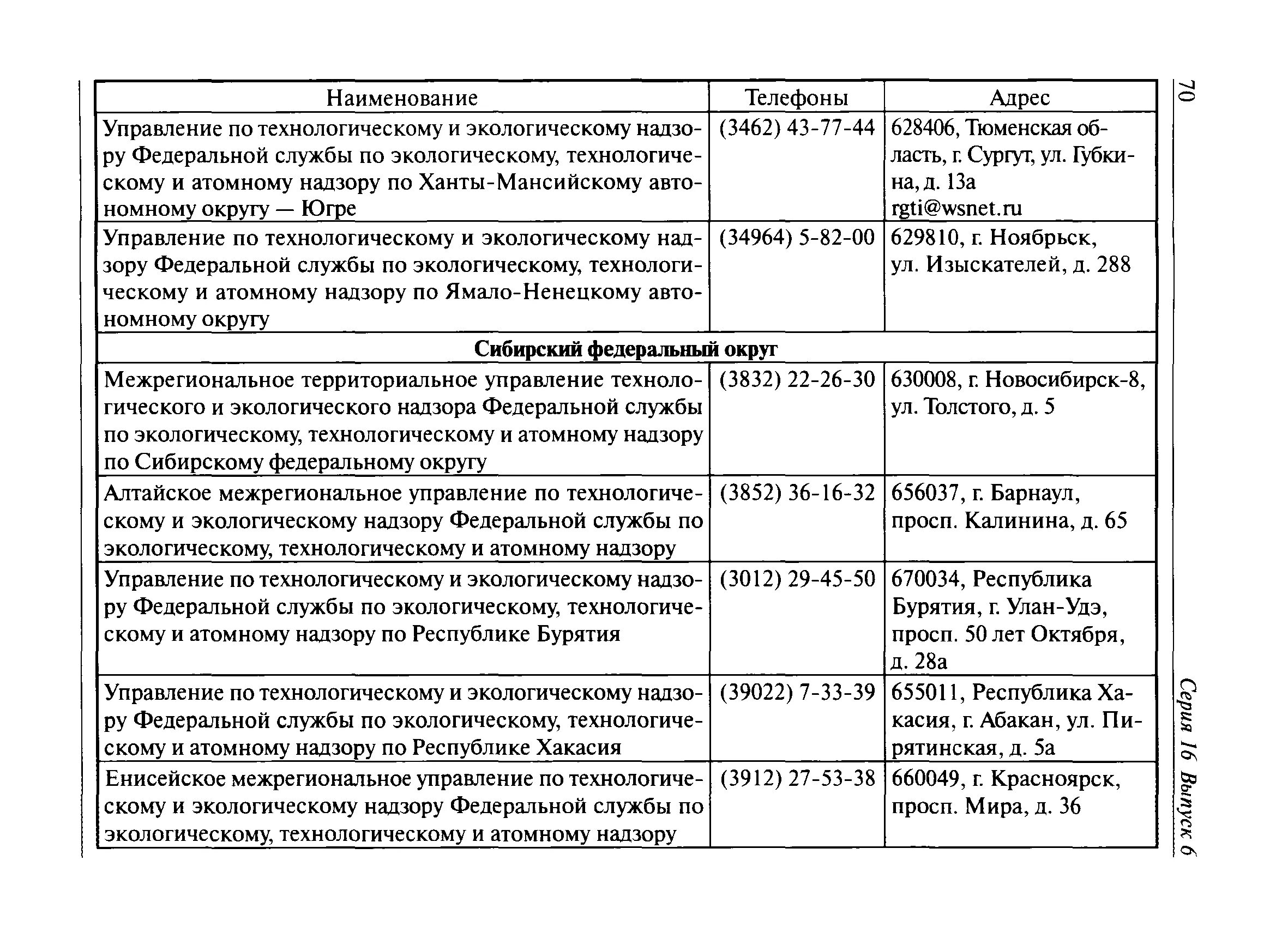 Осуществление административного надзора. Понятие административного надзора полиции. Шифр государственной инспекции пробирного надзора л. Код надзора. Административный надзор презентация.