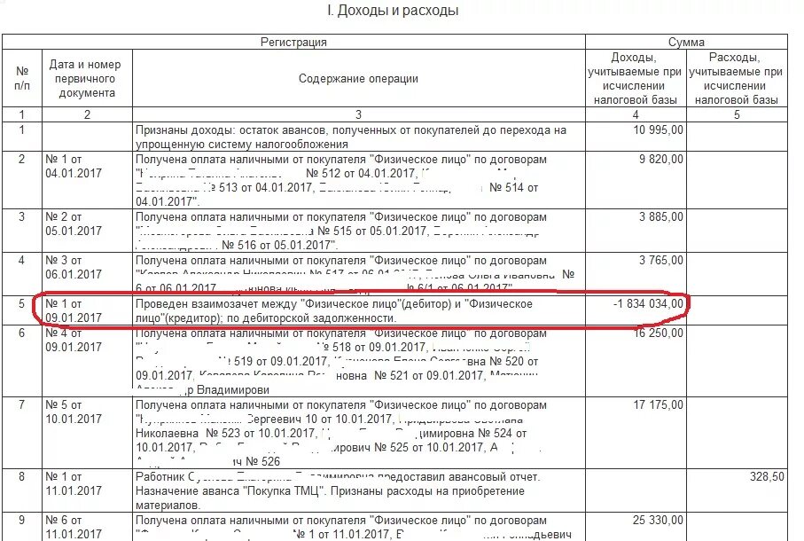 Нарушение правил учета доходов. КУДИР УСН доходы минус расходы. Пример КУДИР ИП УСН доходы минус расходы. Отражение выручки в КУДИР при УСН. КУДИР поступление в кассу.