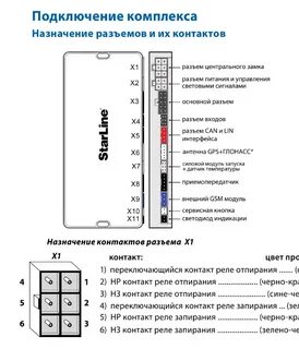 Назначение контактов