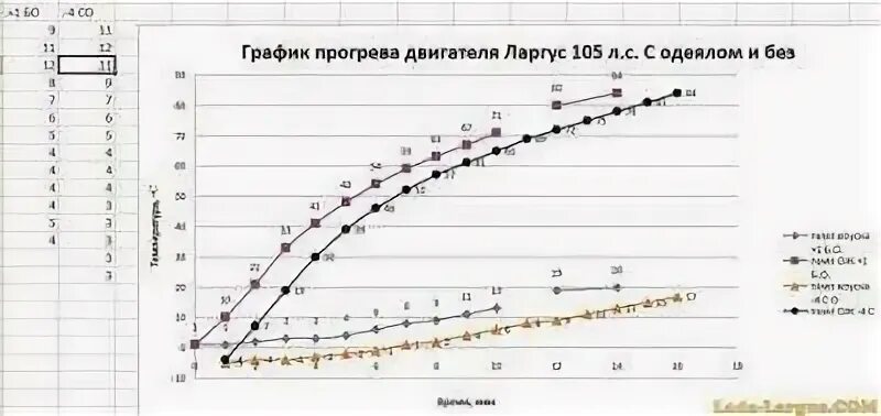 Сколько остывает двигатель. График прогрева двигателя. График прогрева ДВС от температуры. Таблица прогрева двигателя. График прогрева двигателя по оборотам.