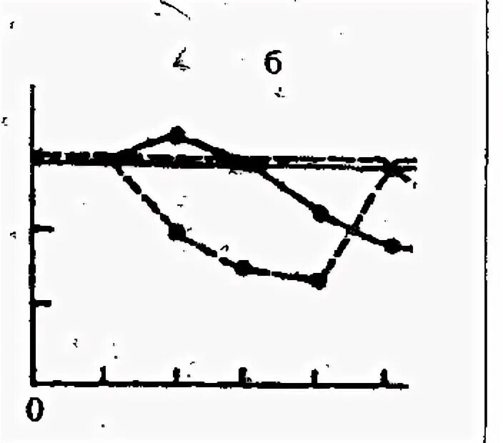 Тест е ильина. Теппинг-тест (е. р. Ильин, 1976).. Теппинг-тест е. п. Ильина. Теппинг тест дятел. Теппинг тест рисунок.