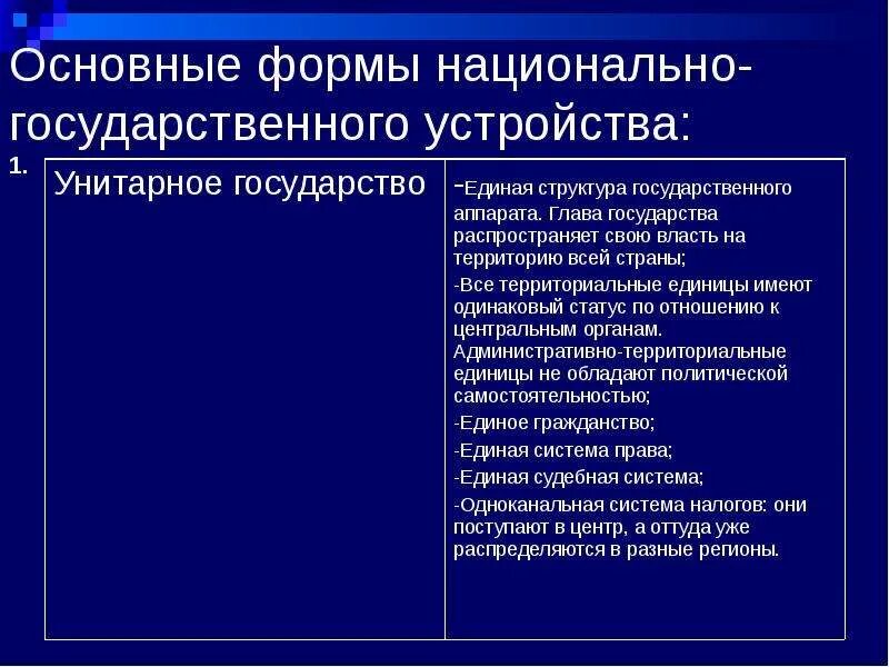 Национально государственные и административно территориальные. Формы национально-государственного устройства. Основные формы национально-государственного устройства. Национально-государственное устройство. Понятие национально-государственного устройства.