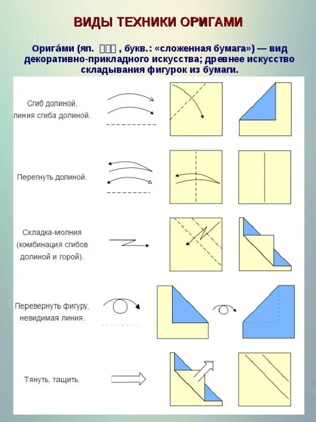 Бумаги схема складывания. Техники оригами. Оригами схемы. Виды складывания оригами. Методы оригами