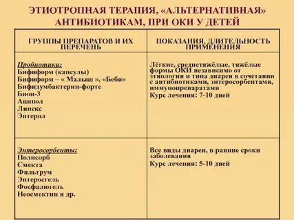 Лечение кишечной инфекции у детей