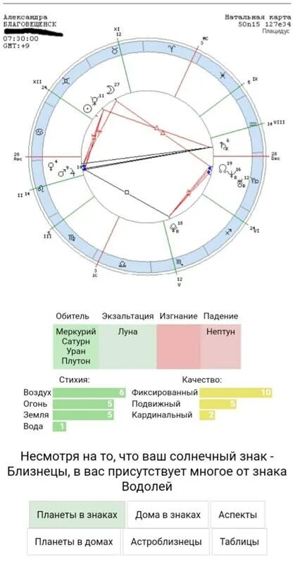 Хронократоры года. Экзальтация планет в астрологии. Юпитер в падении в натальной карте у женщины. Планета в падении в натальной. Изгнание планет в астрологии.