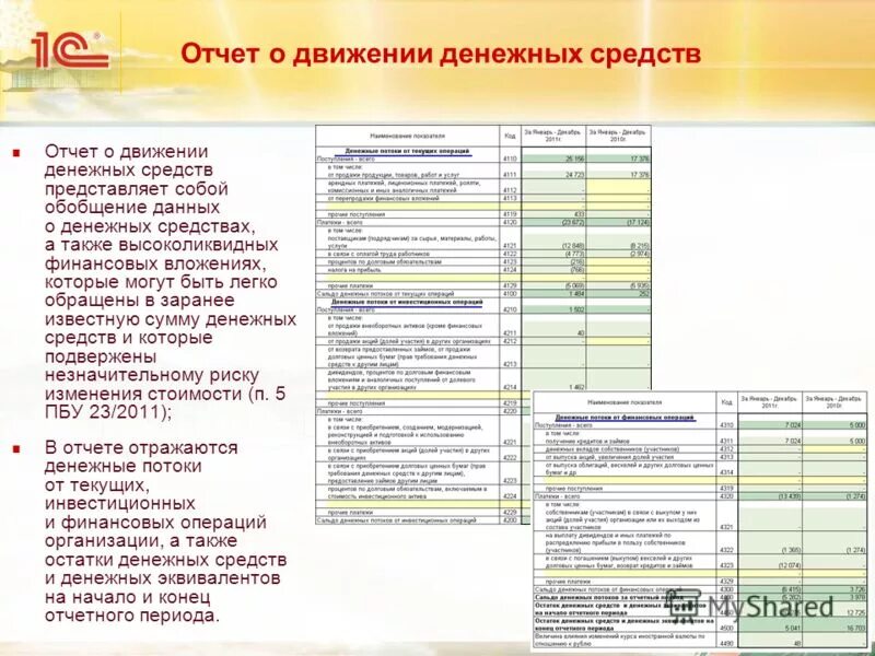 Отчет о движении денежных средств ооо. Порядок составления отчета о движении денежных средств. ДДС отчет о движении денежных средств. Кассовый отчет о движении денежных средств предприятия. Отчет о движении денежных средств прямой метод таблица.