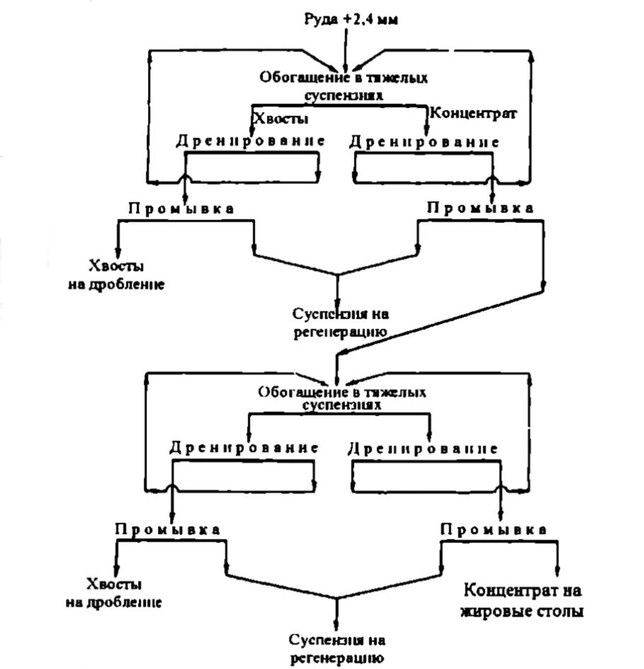 Содержание компонента обогащение