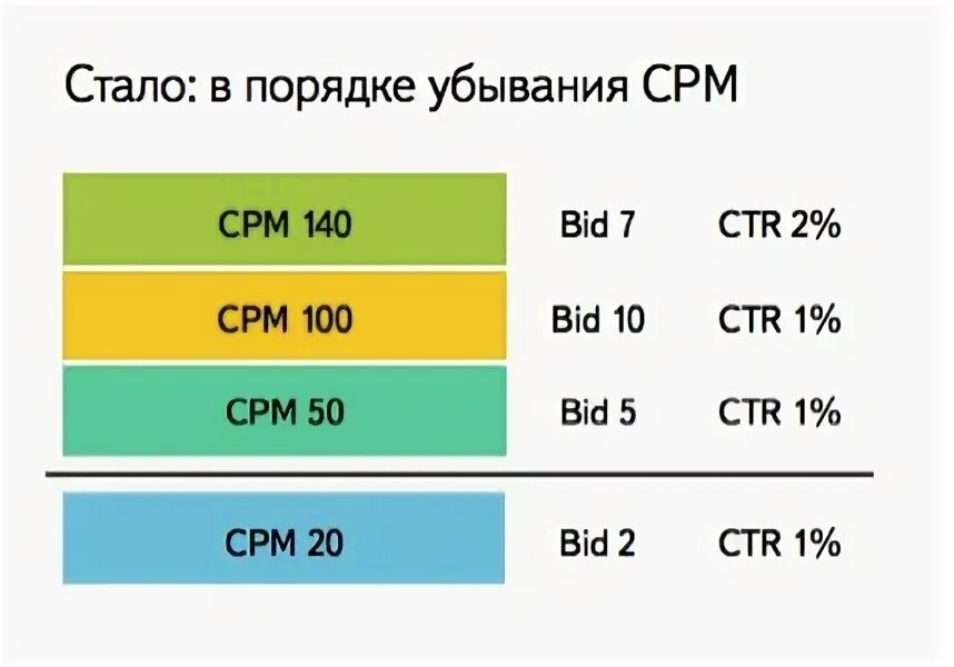 Расположите объемы информации в порядке убывания. Объемы памяти в порядке убывания.