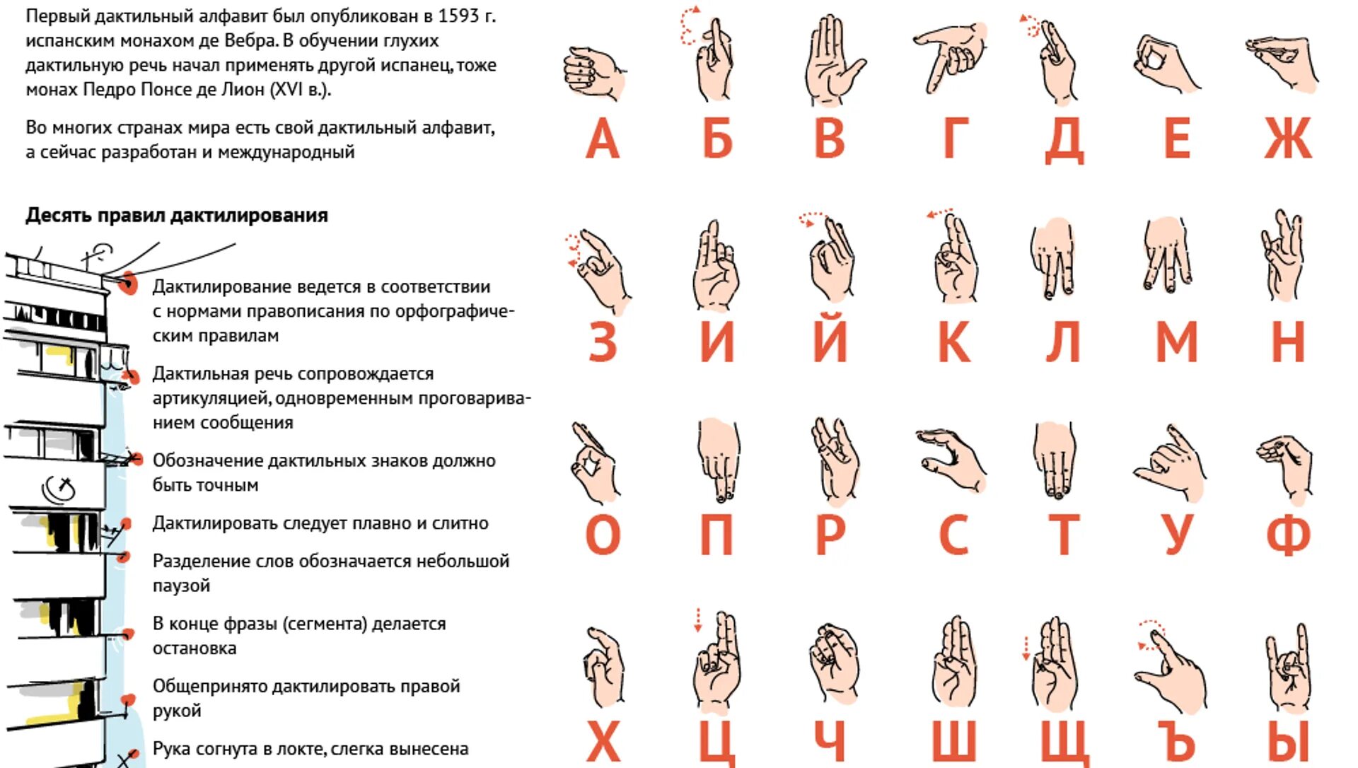 Простой язык жестов. Язык жестов. язык глухонемых. жестовый язык. язык жестов жесты.
