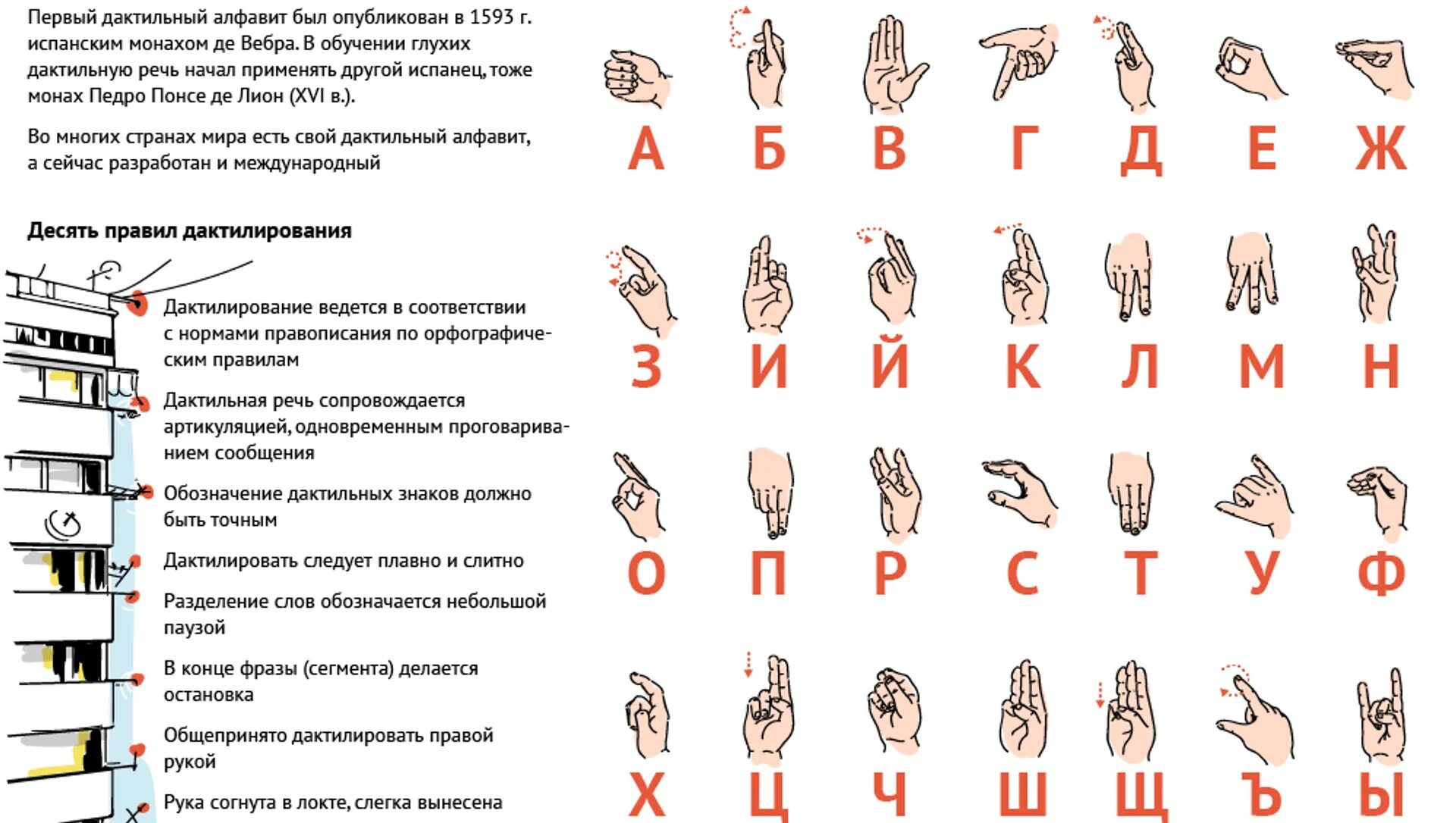 Язык для слабослышащих. Язык жестов. Язык глухонемых. Жестовый язык. Язык жестов жесты.