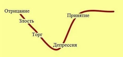 Отторжение в отношениях