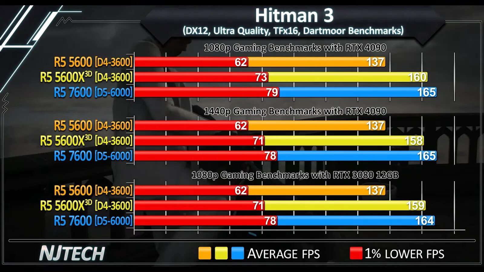 I5 12400f aida64. Таблица процессоров ryzen. Производительность i5 12400. Ryzen 5600 vs intel core i5. 4090 rtx vs 3090ti.