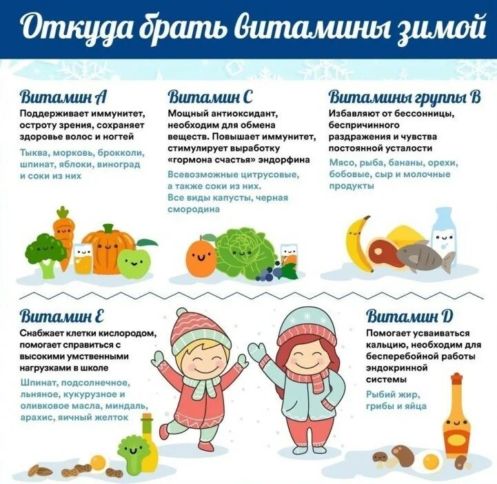 Как повысить иммунитет весной