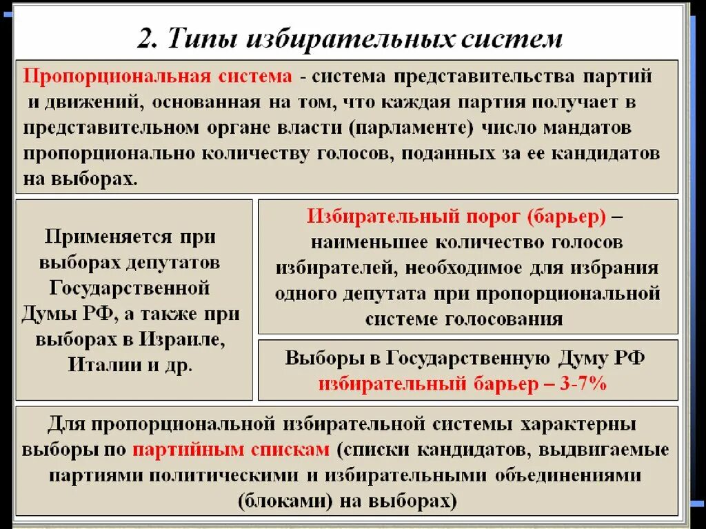 + Пропорциона изберательной системы. Пропорционально избирательной системы. Избирательные системы выборов. Пропорциональная избирательная система.