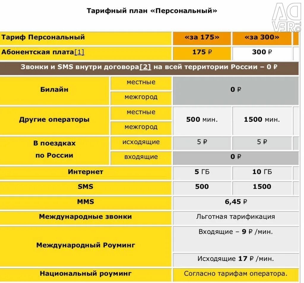 Тарифные планы Билайн. Тарифы с абонентской платой. Персональные тарифы Билайн. Абонентская плата Билайн. Тариф билайн без абонентской платы 2024