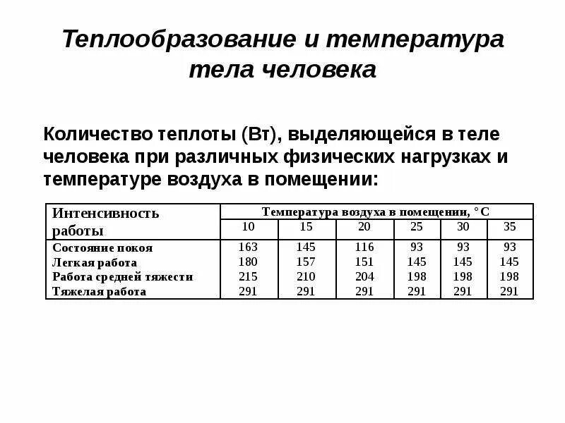 Температура по ночам у взрослого. Таблица нормы температуры тела. Человек температура норм температура. Температура тела человке. Нормальные показатели температуры тела взрослого человека.