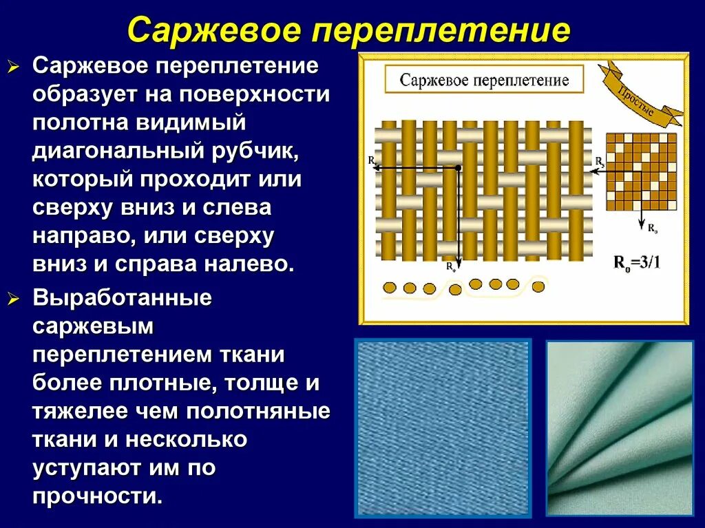 Сатиновое саржевое полотняное переплетение. Полотняное саржевое атласное сатиновое. Саржевое переплетение 5 класс технология. Полотняное саржевое сатиновое атласное переплетение 5 класс. Переплетение яичных волокон антивируса