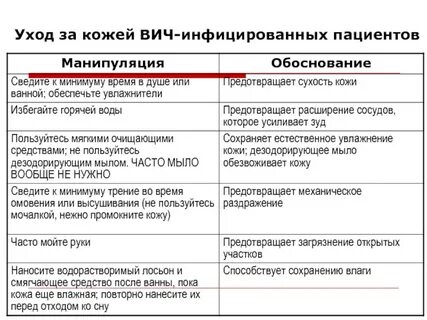 Вич через кожу