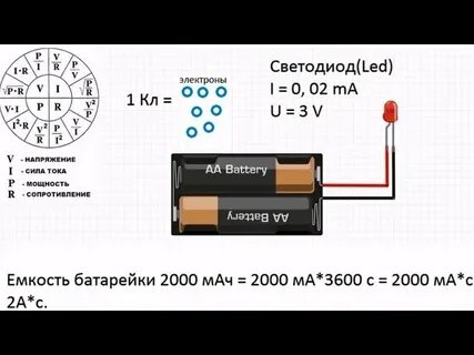 Сколько вольт дает