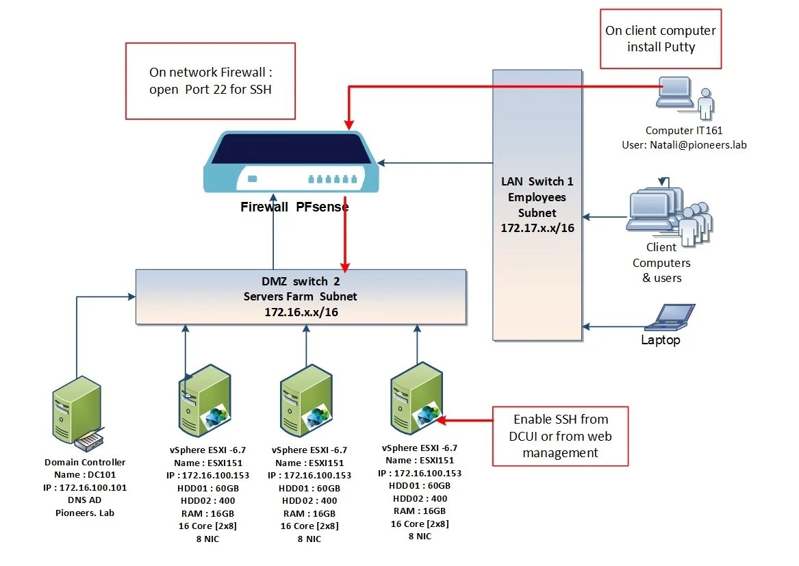 Esxi хост. Сервер esxi. esxi 8. схему работы openssh. esxi иерархия.